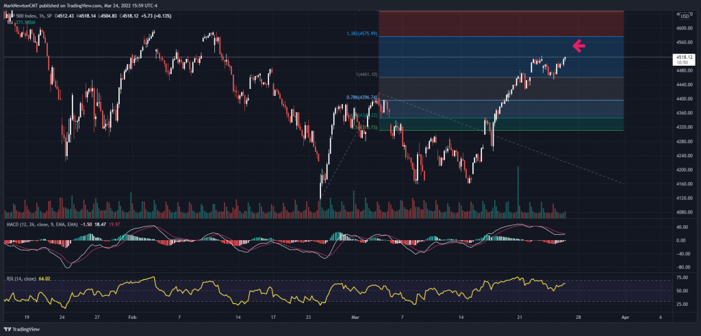 Materials still an overweight as Steel pushes back to new highs