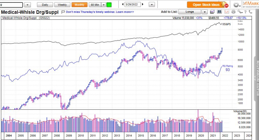 Small caps start to lag again, while Equity Put call ratio hits lowest levels of the year   