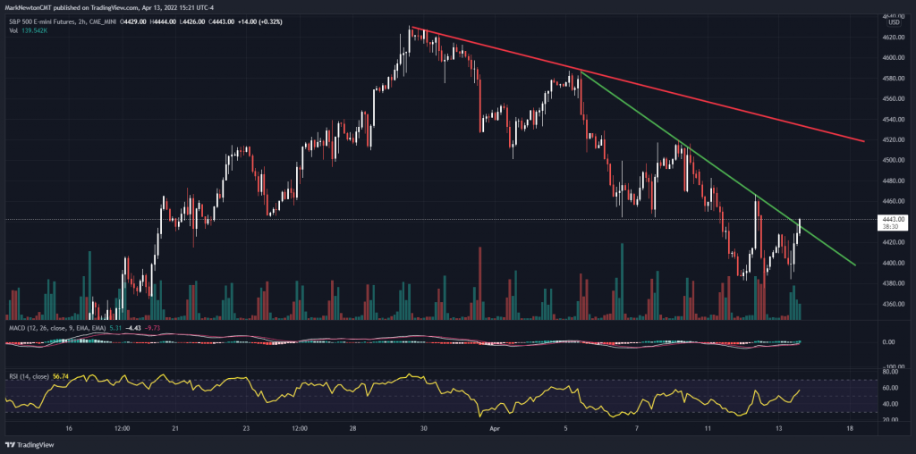 Coal stocks should strengthen further after breakout