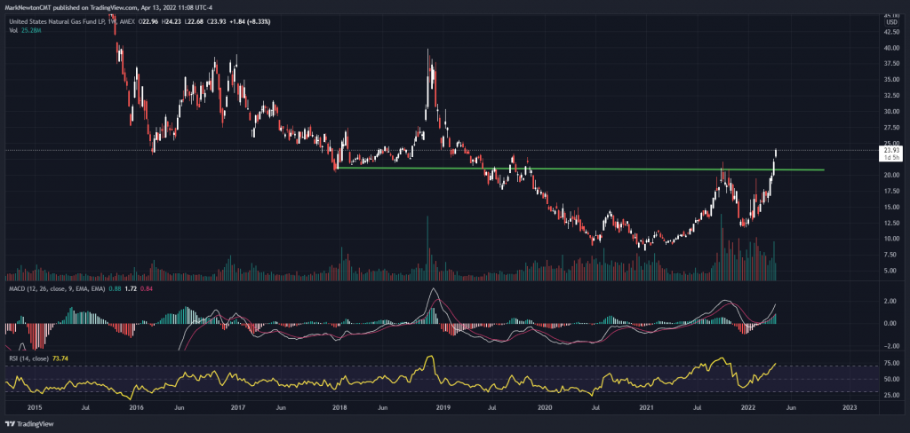 Coal stocks should strengthen further after breakout