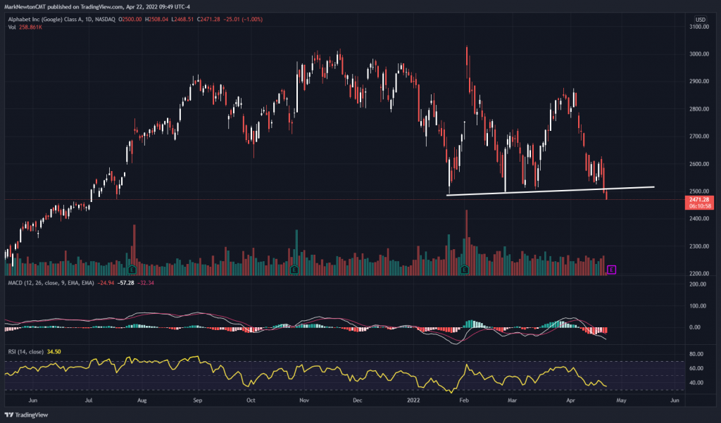 Despite US Stocks weakening, they’re still the “Best game in town”