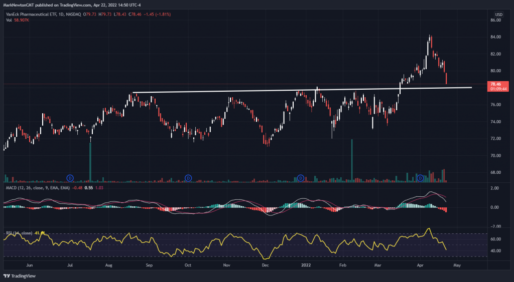 Despite US Stocks weakening, they’re still the “Best game in town”