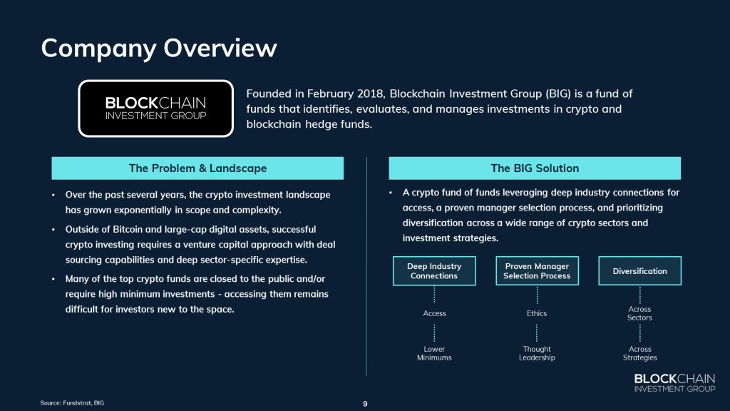 Blockchain Investment Group: A Fund of Funds Providing Access to Top Digital Asset Managers
