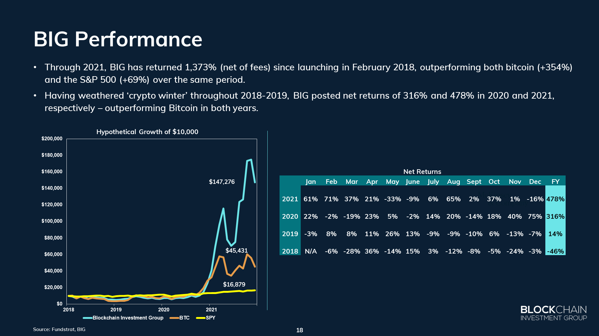 top blockchain asset managers