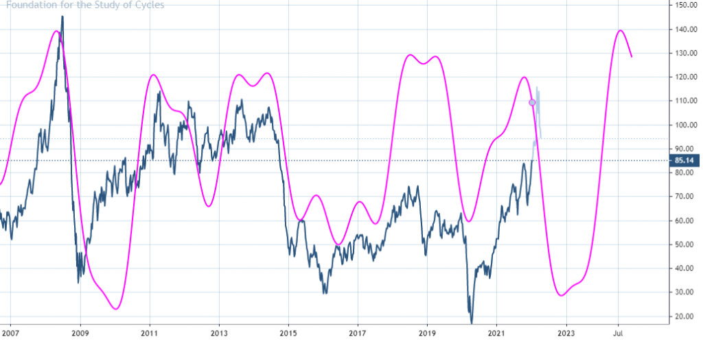 Treasuries still early to buy