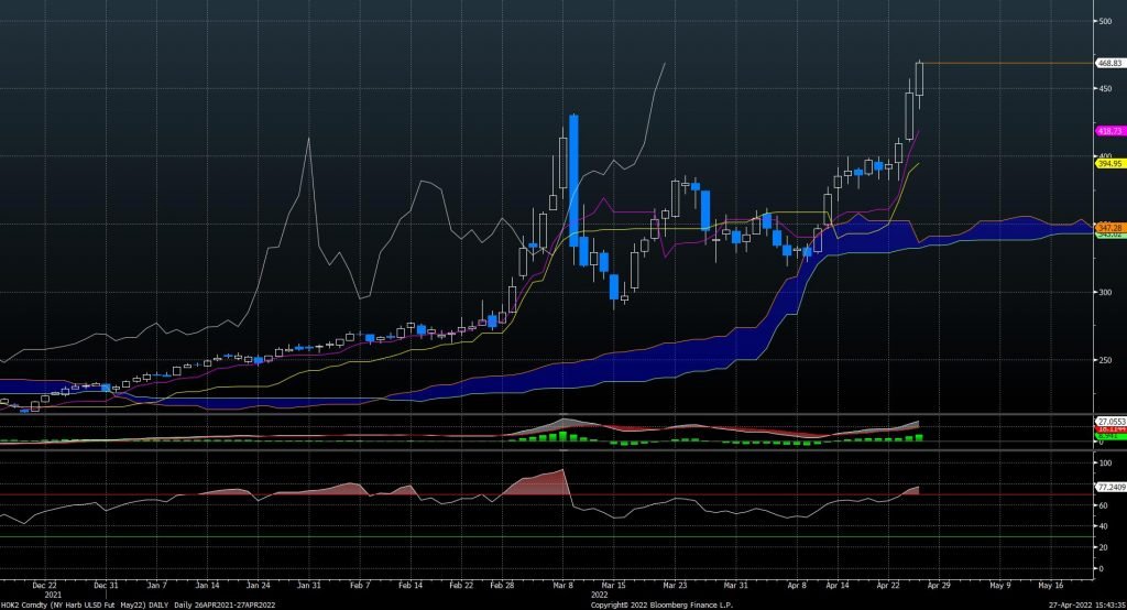 Apple and Meta-Platforms Technicals