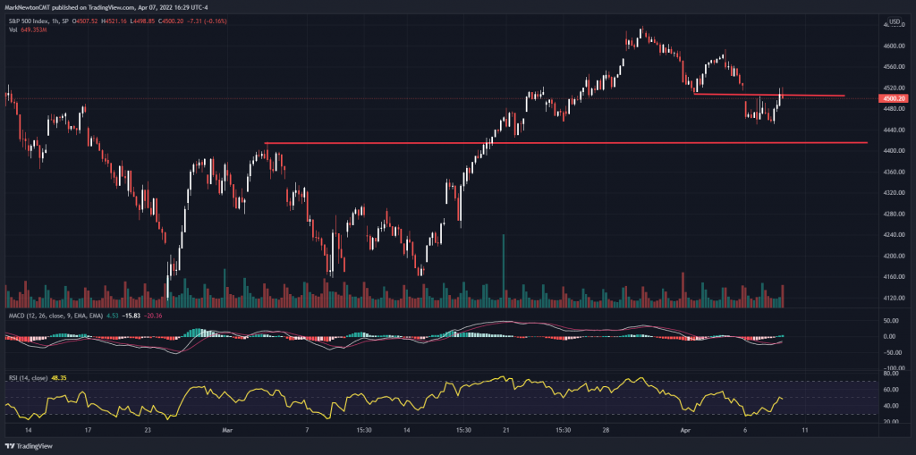 Buy Pharma, & Medical Distributor stocks