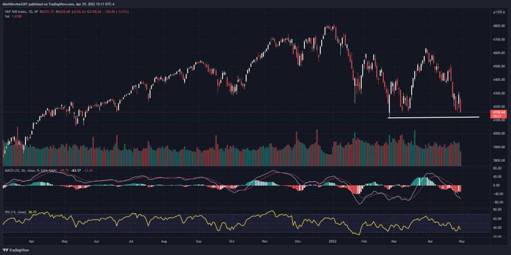 Technical Longs and Shorts to Consider into May