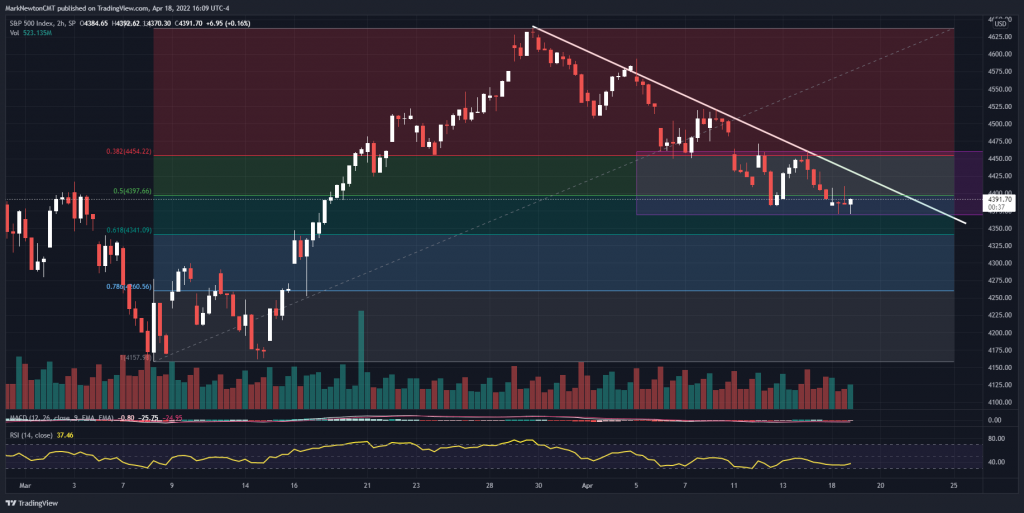 Treasuries still early to buy