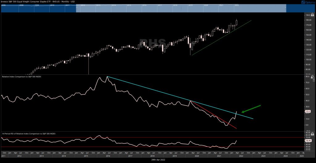 Technical Longs and Shorts to Consider into May