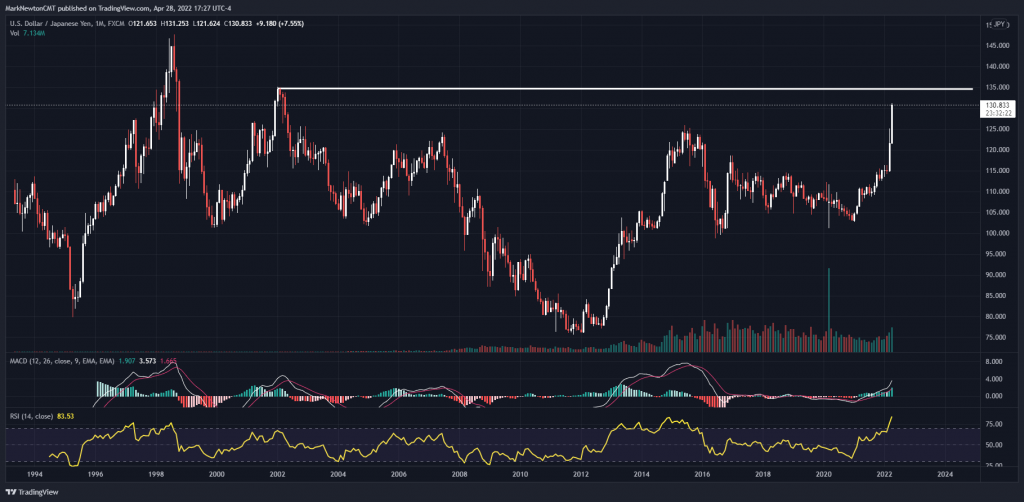 AMZN technical analysis- Where to buy dips?