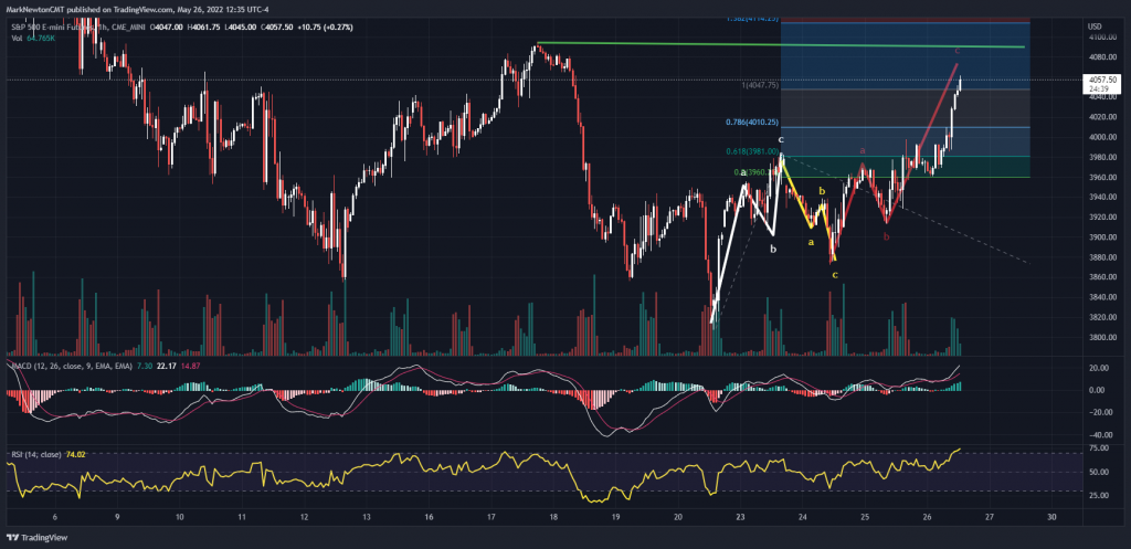 What’s needed to think lows are in for SPX and QQQ