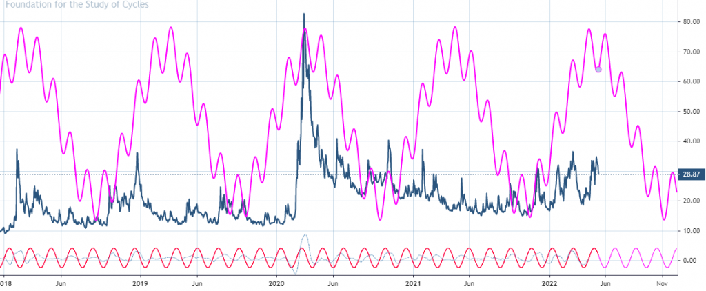 BofA survey shows rampant bearishness, yet downtrends remain very much intact