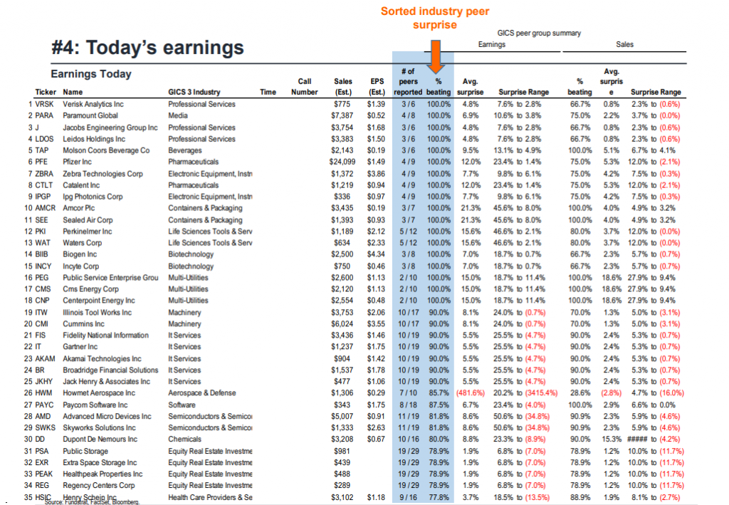FSInsight 1Q22 Daily Earnings Update - 5/3/2022