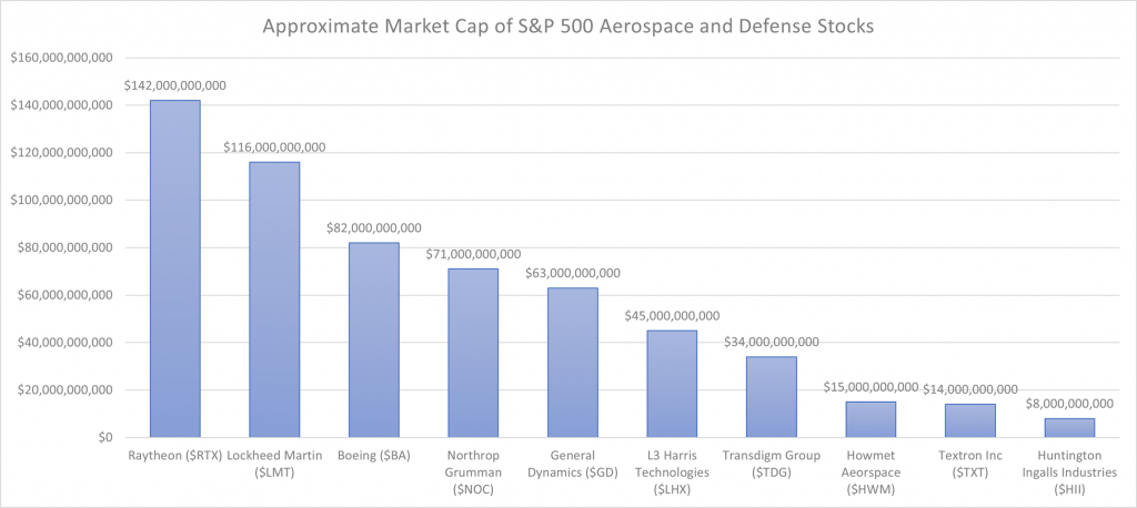 Inside The War Machine: The US Aerospace and Defense Sector