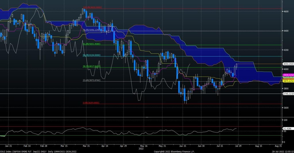 Alternative Energy breakout looks important