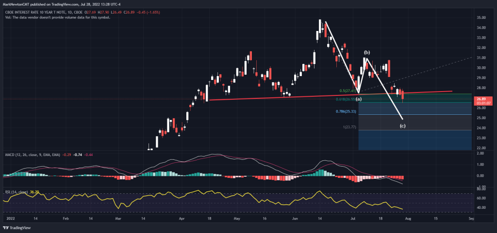 Alternative Energy breakout looks important