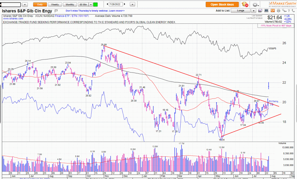 Alternative Energy breakout looks important