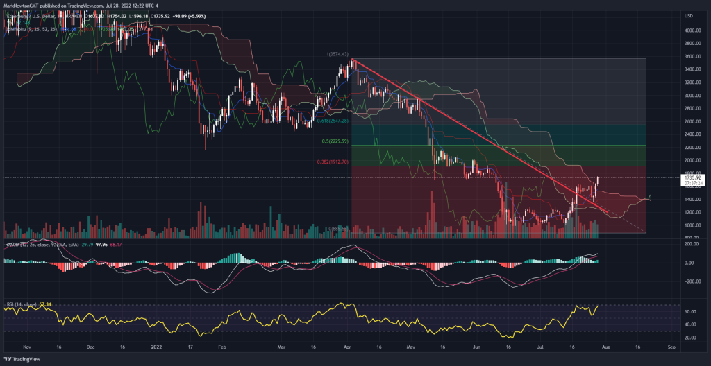 Alternative Energy breakout looks important