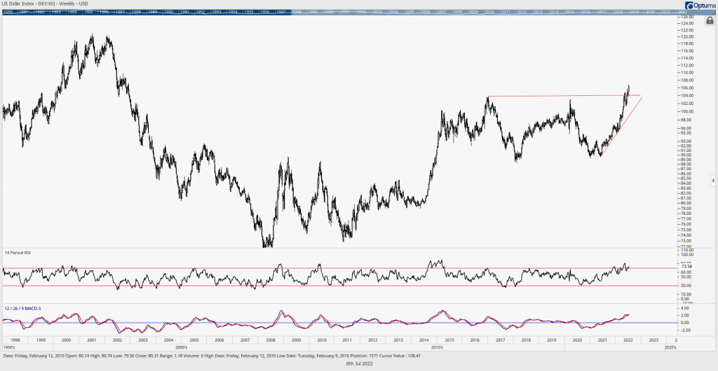 Treasury yields likely to bounce further after hitting support