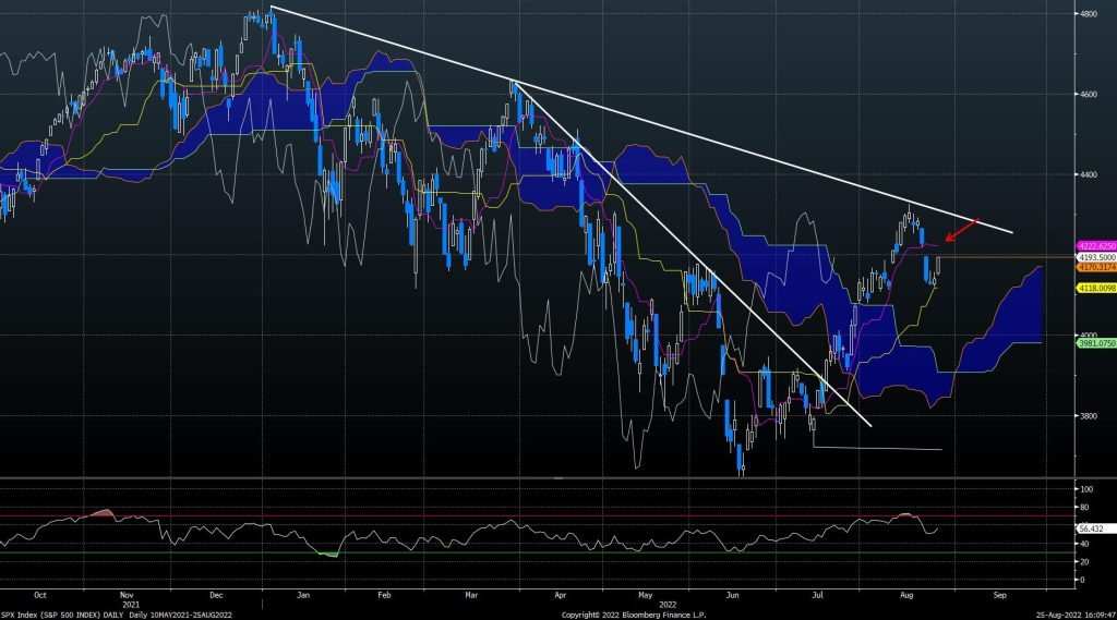 Bearish sentiment still suggestive of a Wall of Worry