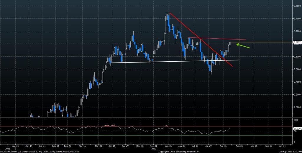 Natural gas breakout should take prices higher into September