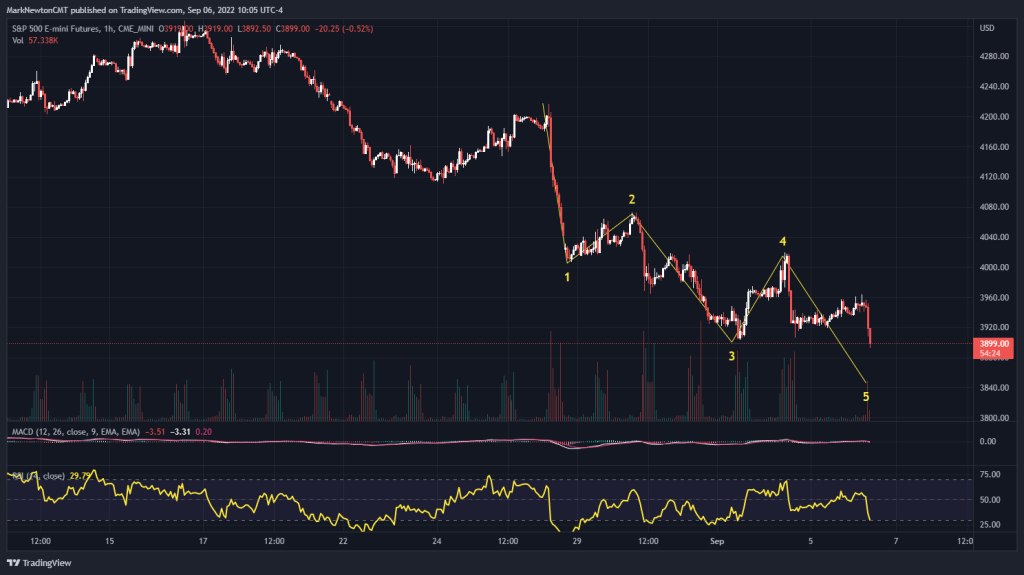 Treasury Yields- Breakout? Or Fakeout?