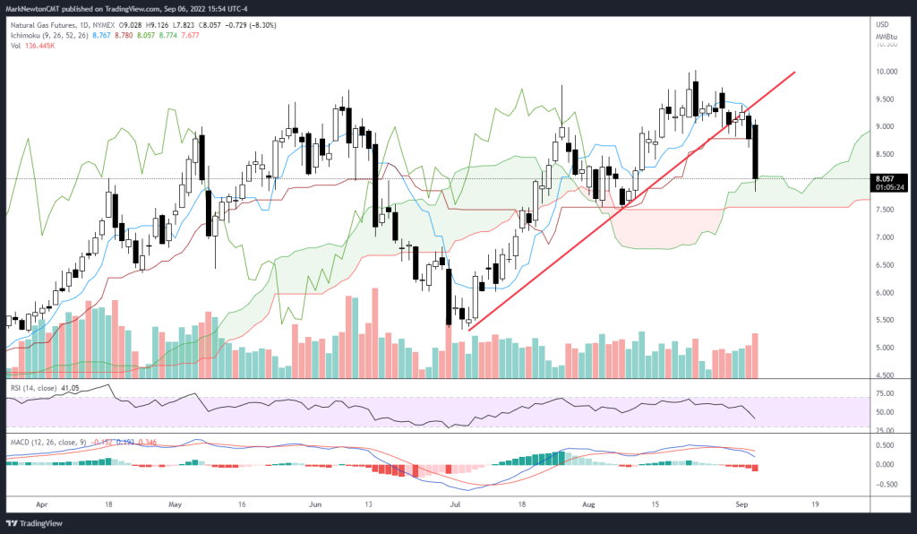 Treasury Yields- Breakout? Or Fakeout?