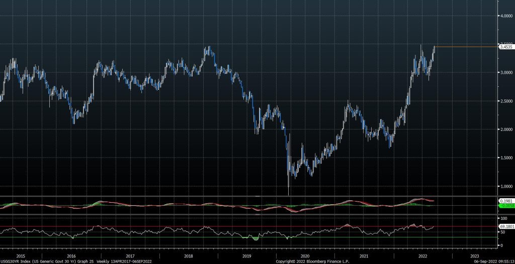 Treasury Yields- Breakout? Or Fakeout?