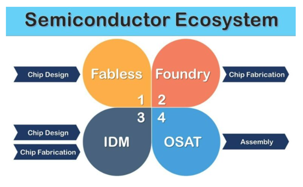 Semiconductors Everywhere