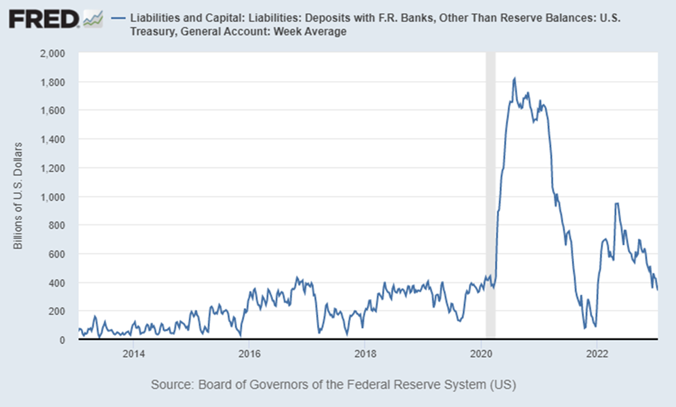 Hitting the Debt Ceiling and the Buy Button