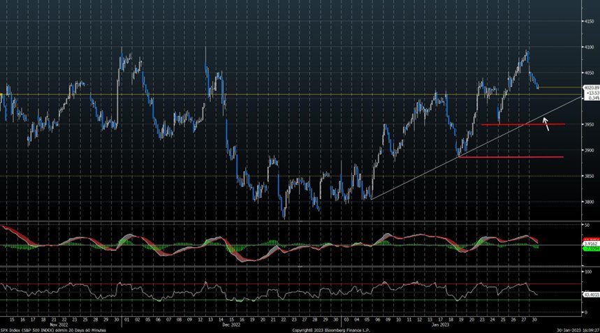 Crude & Natural Gas should be nearing trading lows