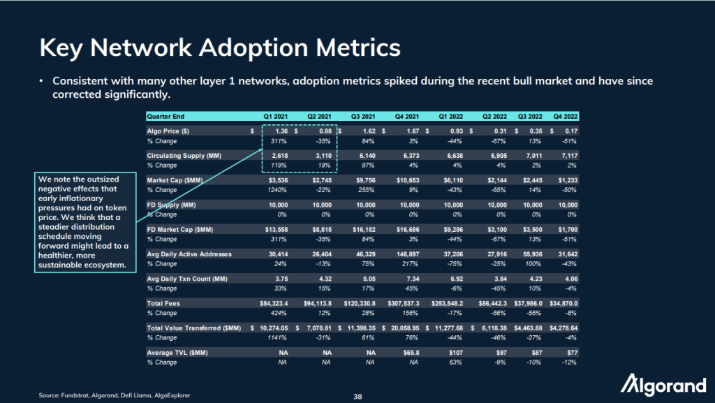 Algorand: Designing a High-Performance Blockchain