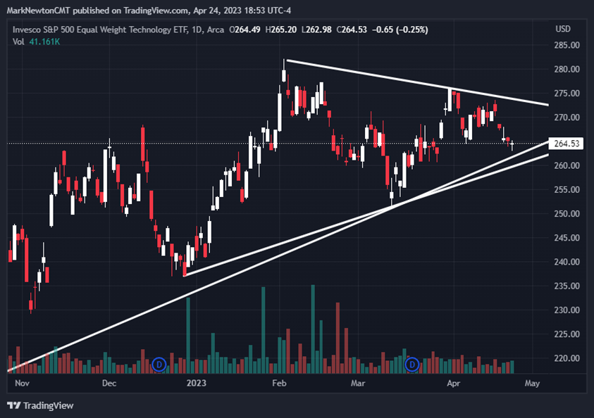 Defensives continuing to gain traction over last few months