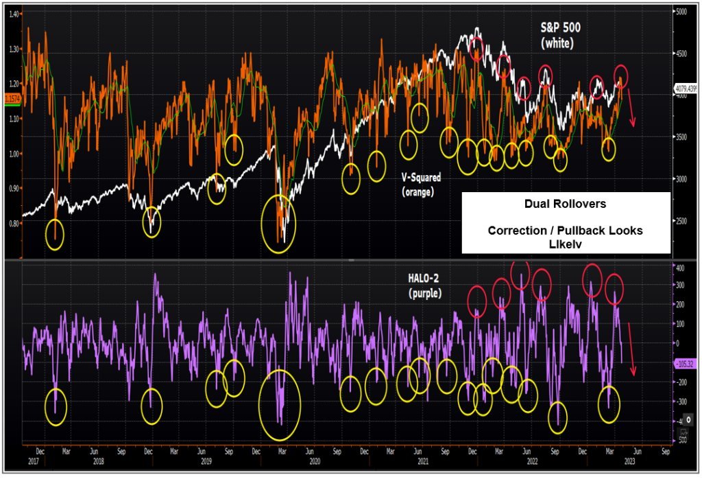 Tactical Tools Flip to Unfavorable While Remaining Medium-Term Bearish