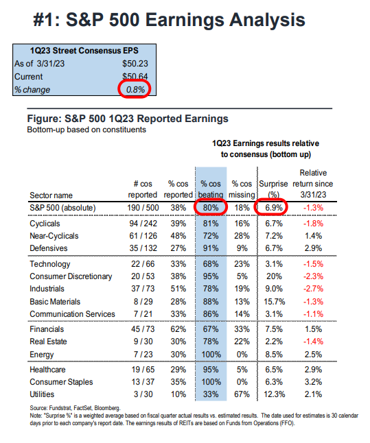 FS Insight 1Q23 Daily Earnings Update - 4/27/2023