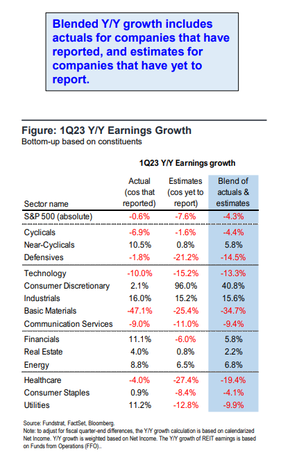 FS Insight 1Q23 Daily Earnings Update - 4/27/2023