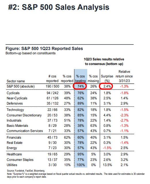 FS Insight 1Q23 Daily Earnings Update - 4/27/2023