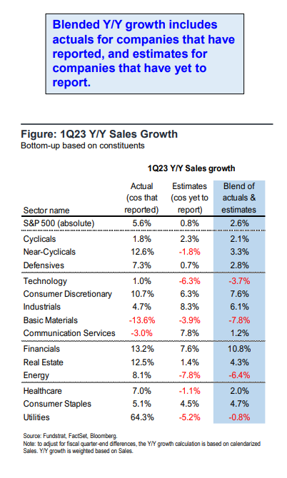 FS Insight 1Q23 Daily Earnings Update - 4/27/2023