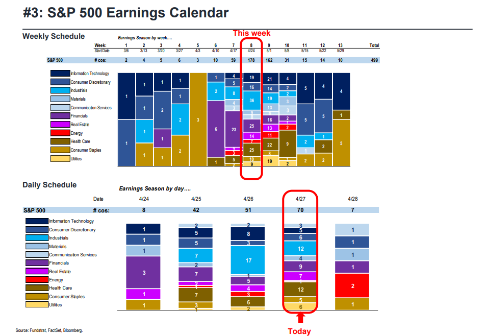 FS Insight 1Q23 Daily Earnings Update - 4/27/2023