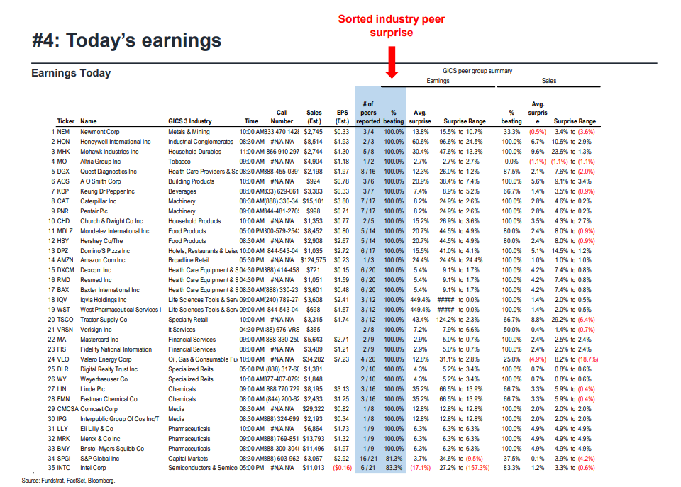 FS Insight 1Q23 Daily Earnings Update - 4/27/2023