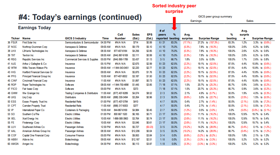 FS Insight 1Q23 Daily Earnings Update - 4/27/2023