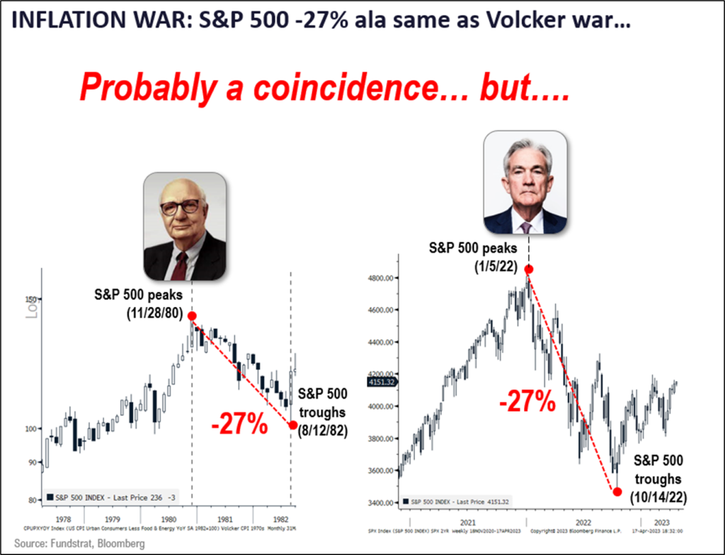 SPECIAL REPORT: Oct likely bottom, but catalyst remains Fed. What works remainder of 2023. Webinar today at 2pm ET