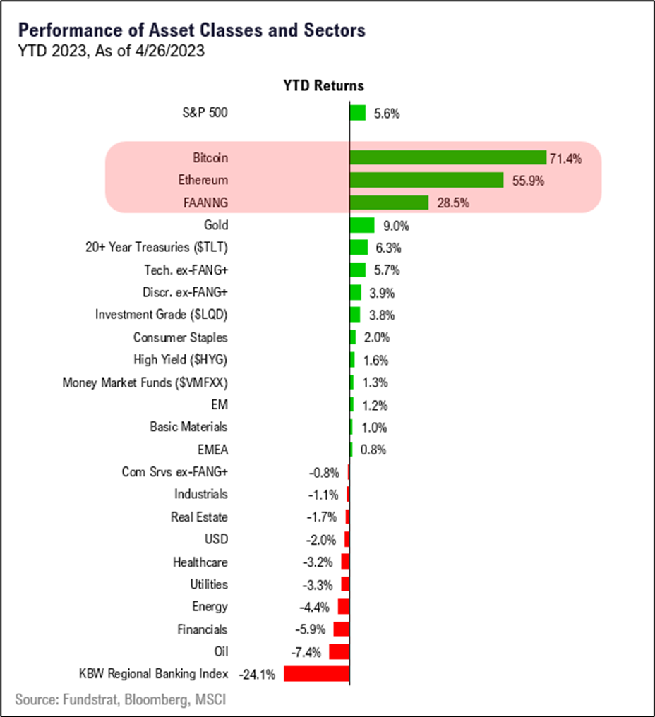 SPECIAL REPORT: Oct likely bottom, but catalyst remains Fed. What works remainder of 2023. Webinar today at 2pm ET