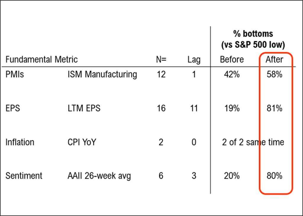 SPECIAL REPORT: Oct likely bottom, but catalyst remains Fed. What works remainder of 2023. Webinar today at 2pm ET