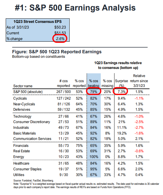 FS Insight 1Q23 Daily Earnings Update - 5/1/2023