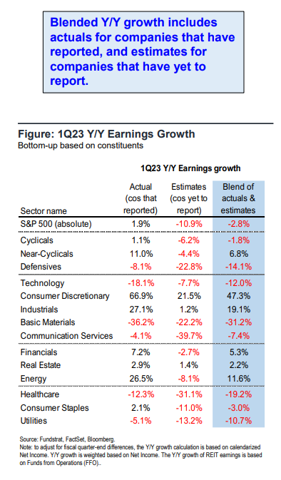 FS Insight 1Q23 Daily Earnings Update - 5/1/2023