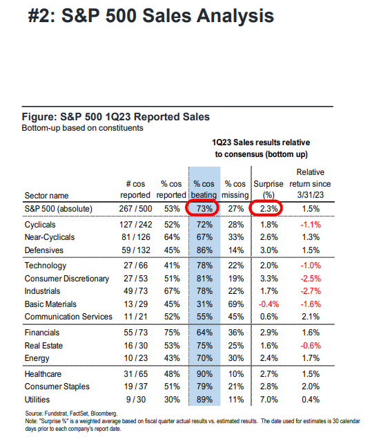 FS Insight 1Q23 Daily Earnings Update - 5/1/2023