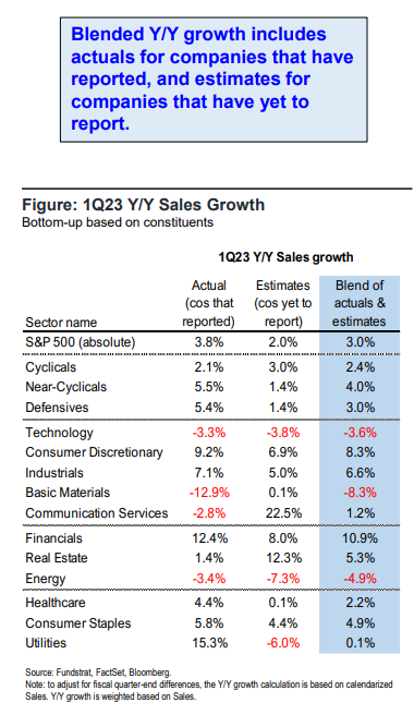 FS Insight 1Q23 Daily Earnings Update - 5/1/2023