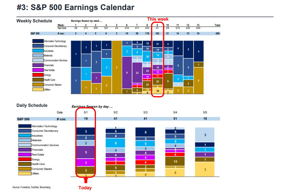 FS Insight 1Q23 Daily Earnings Update - 5/1/2023